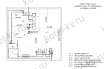 Подключение парового котла КП на угле
